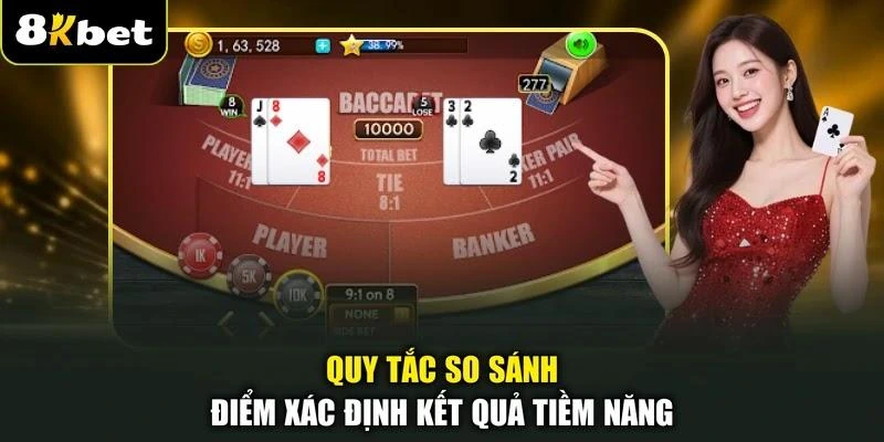 Quy tắc so sánh điểm xác định kết quả tiềm năng